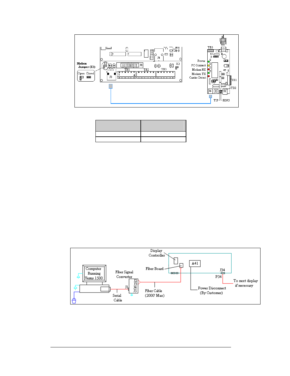 Fiber optic, Fiber optic -12, Figure 29: modem/ signal | Figure 30: fiber display controller | Daktronics AF-3180-64-R,A User Manual | Page 32 / 84