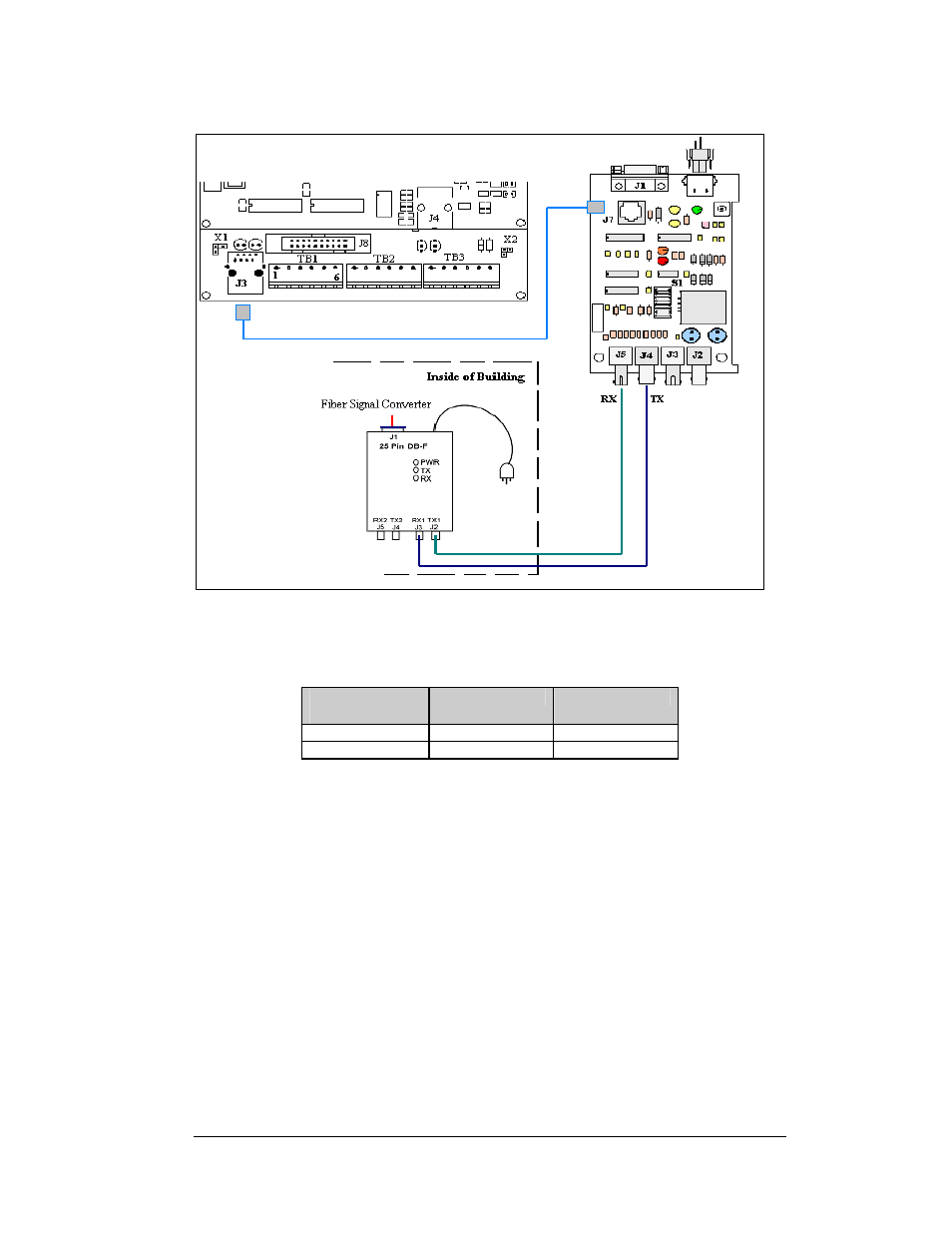 Venus® 1500 radio client, Venus, 1500 radio client -13 | Figure 31: fiber signal connections | Daktronics AF-3180-64-R,A User Manual | Page 33 / 84