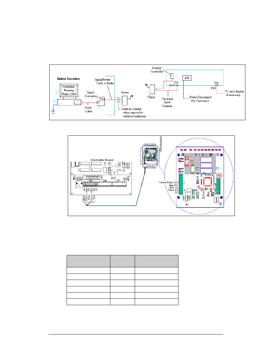 Figure 32: radio display controller, Figure 33: client radio connections | Daktronics AF-3180-64-R,A User Manual | Page 34 / 84