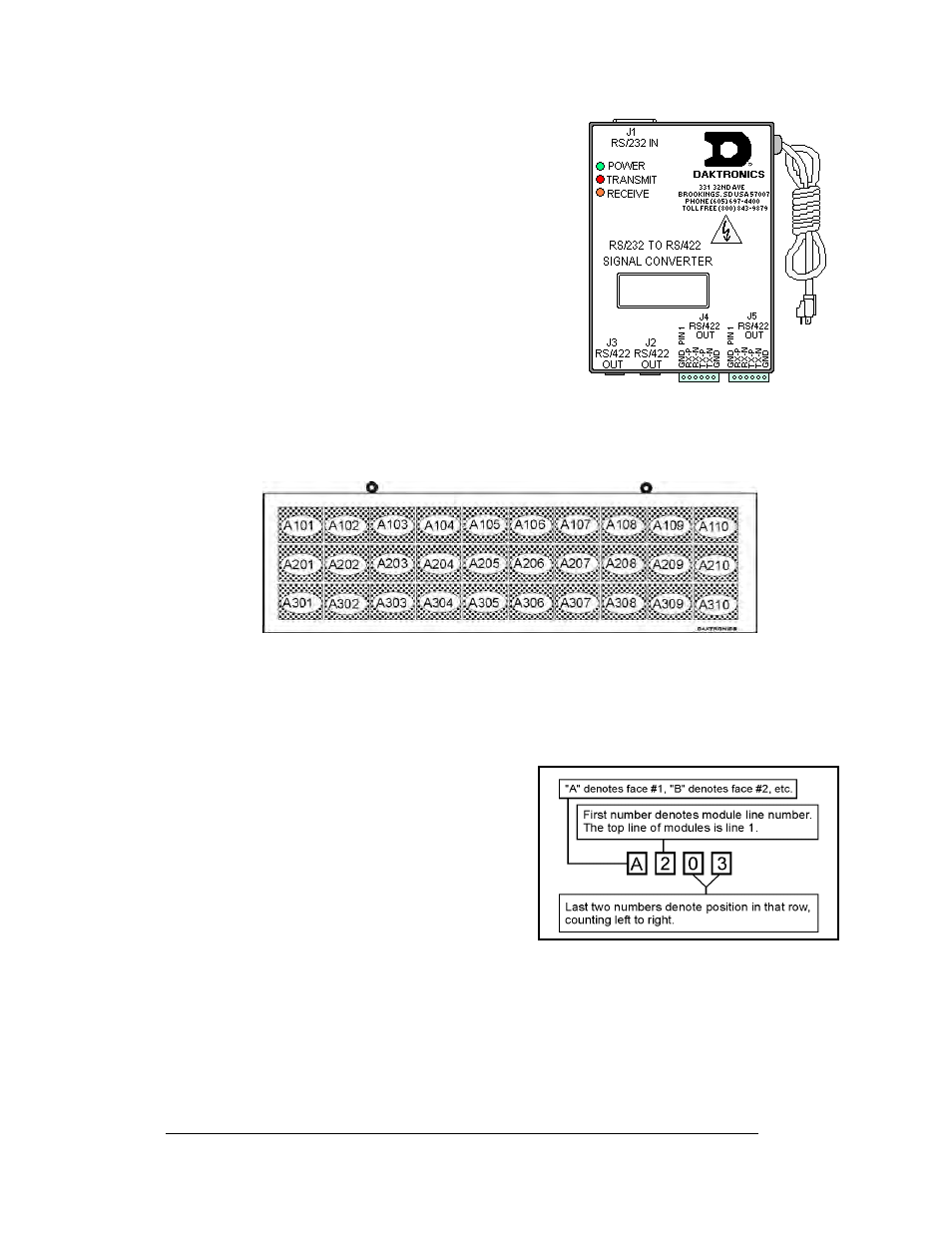 Daktronics nomenclature, Daktronics nomenclature -8, Figure 4: signal converter | Figure 5: module numbering example – 24x80 front, Figure 6: module numbering, 5 daktronics nomenclature | Daktronics AF-3197-89-RGB User Manual | Page 14 / 97