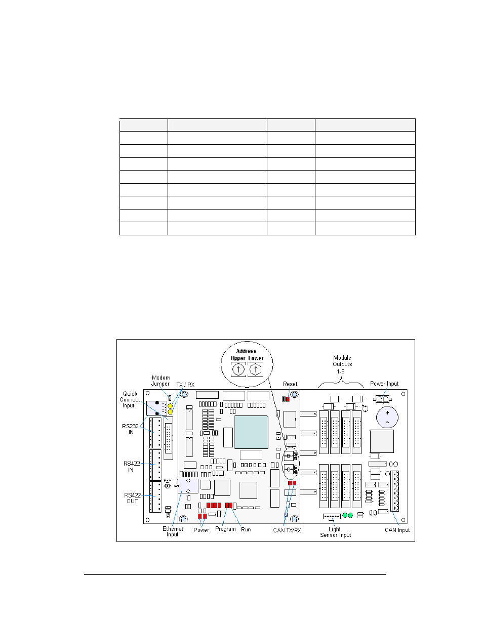 Controller, Controller -6, Figure 40:controller | Daktronics AF-3197-89-RGB User Manual | Page 50 / 97