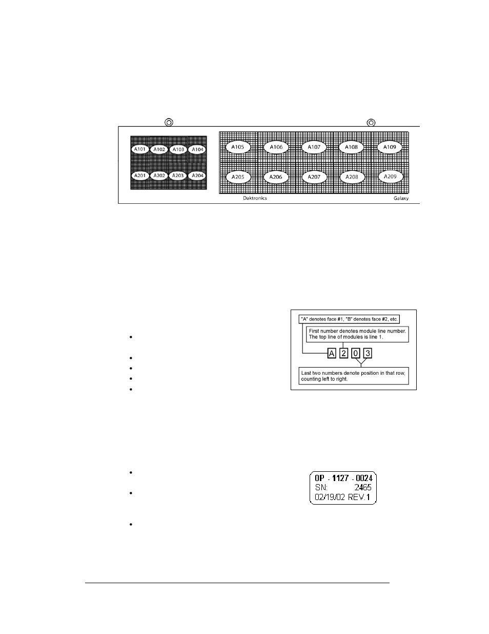 5 daktronics nomenclature, Daktronics nomenclature -6, Figure 5: module numbering for reference | Figure 6: module numbering technique, Figure 7: typical label | Daktronics AF-3300-12-RGB/20-R User Manual | Page 12 / 50