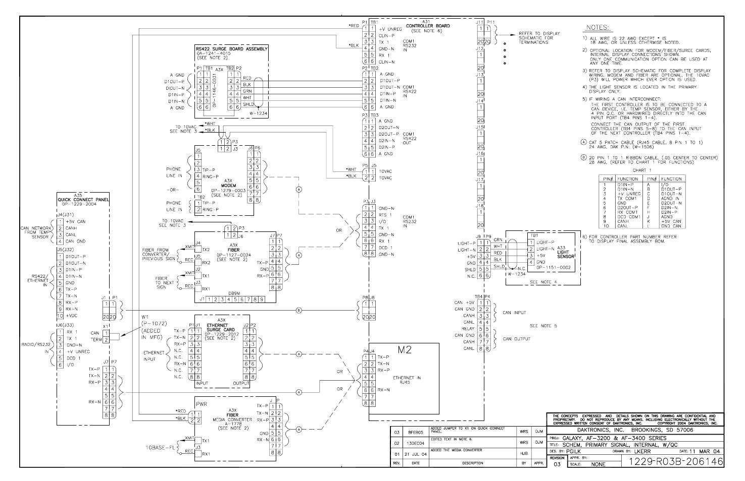 Daktronics AF-3300-12-RGB/20-R User Manual | Page 48 / 50