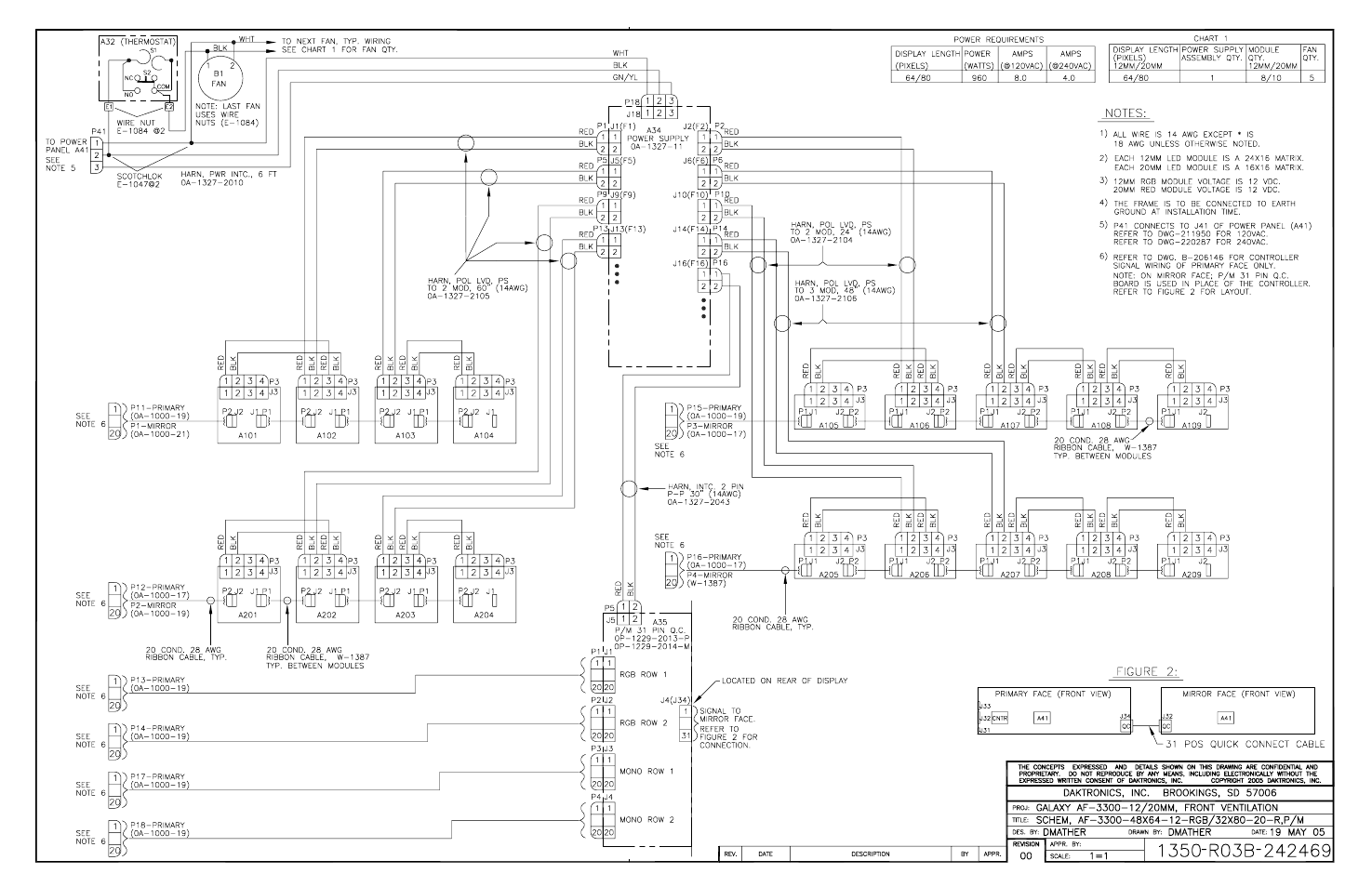 Daktronics AF-3300-12-RGB/20-R User Manual | Page 49 / 50
