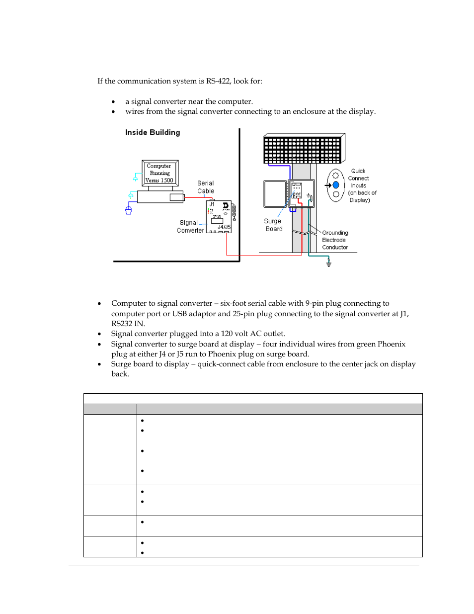 Rs-422 communication, Figure 12: rs-422 communication layout, 2 rs-422 communication | Daktronics AF-3400-12-RGB User Manual | Page 23 / 71
