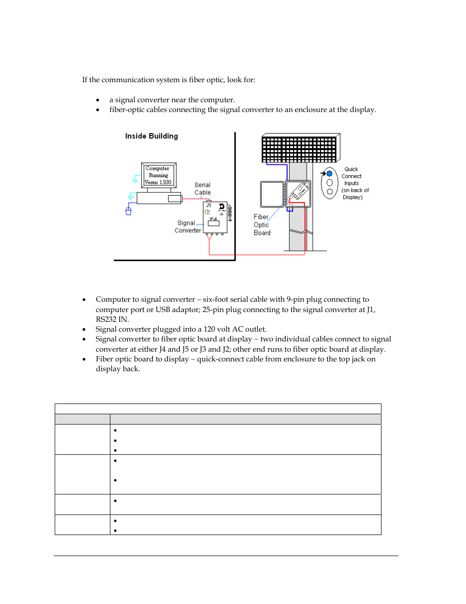 3 fiber optic communication, Fiber optic communication, Figure 13: fiber serial communication layout | Daktronics AF-3400-12-RGB User Manual | Page 24 / 71