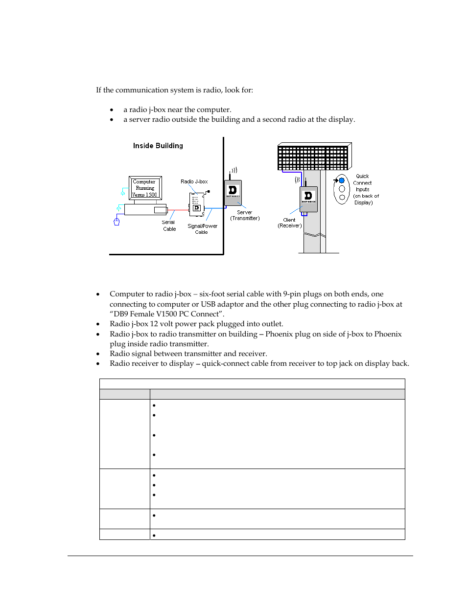 Radio communication, Figure 14: radio communication layout, 4 radio communication | Daktronics AF-3400-12-RGB User Manual | Page 25 / 71