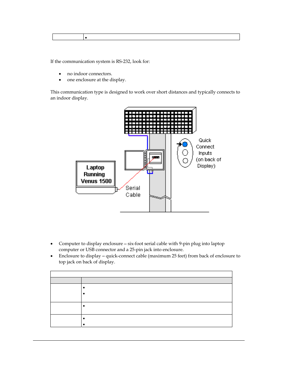 Rs-232 communication, Figure 15: rs-232 communication layout, 5 rs-232 communication | Daktronics AF-3400-12-RGB User Manual | Page 26 / 71