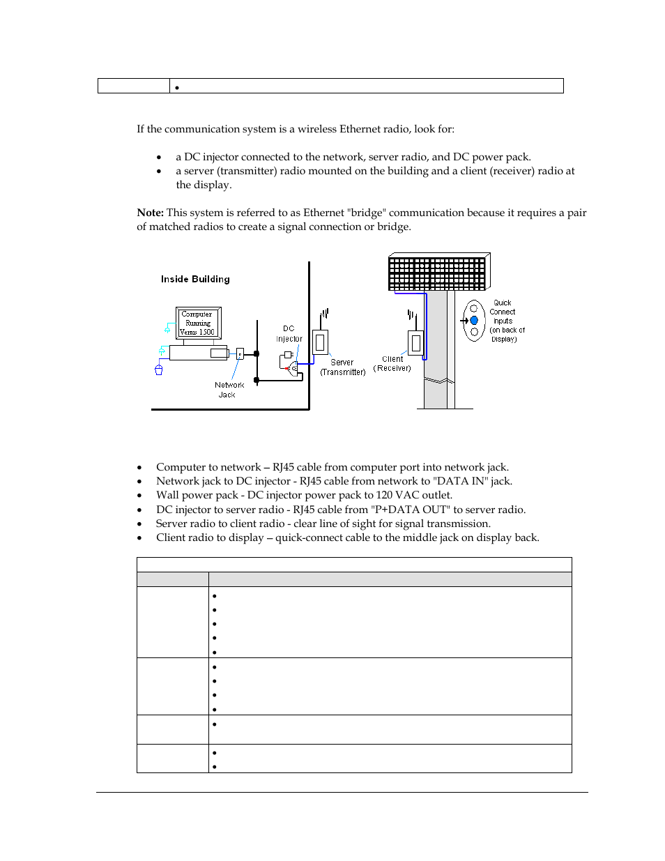 Ethernet bridge radio communication, Figure 18: ethernet bridge radio layout, 8 ethernet bridge radio communication | Daktronics AF-3400-12-RGB User Manual | Page 29 / 71