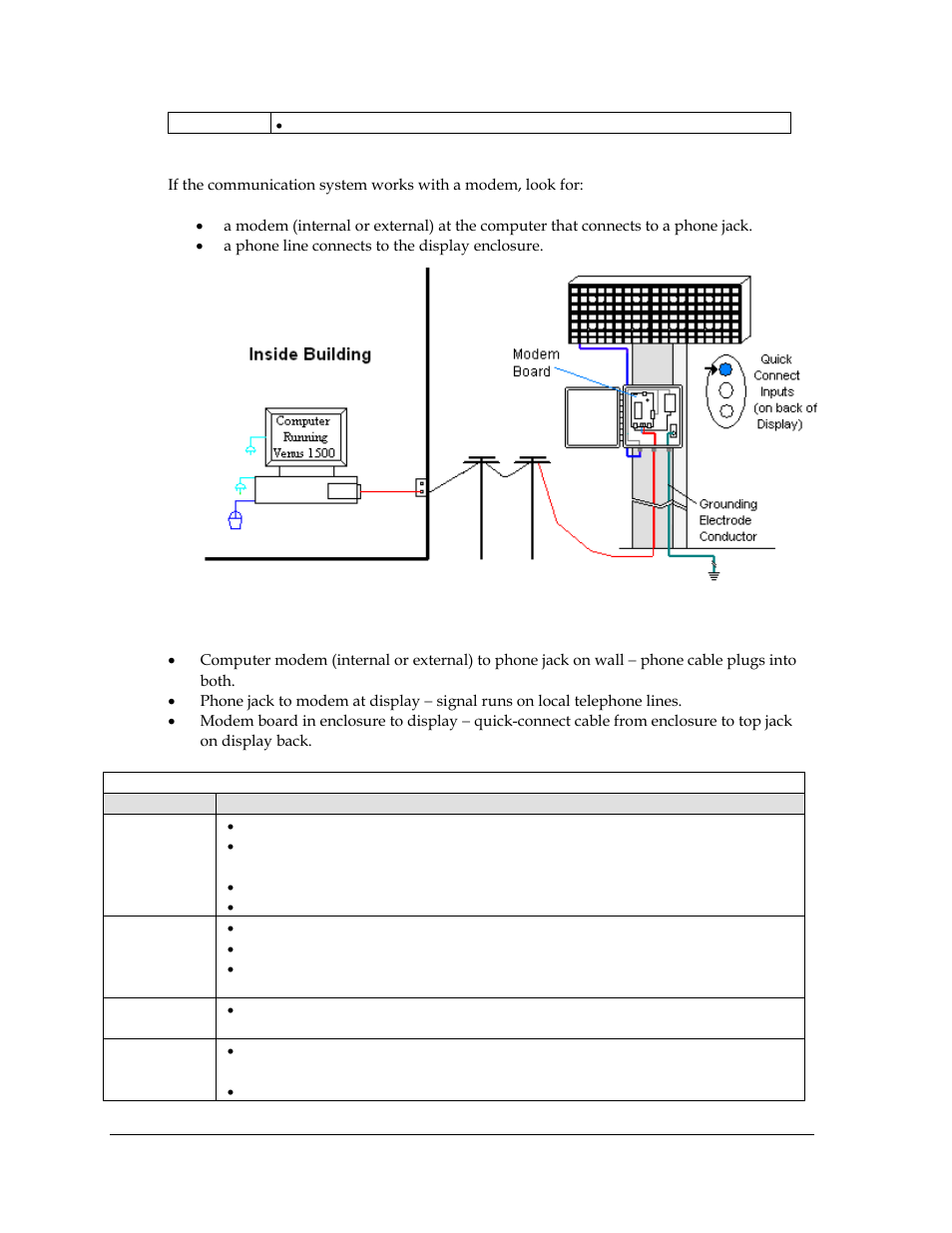 Modem communication, Figure 19: modem communication layout, 9 modem communication | Daktronics AF-3400-12-RGB User Manual | Page 30 / 71