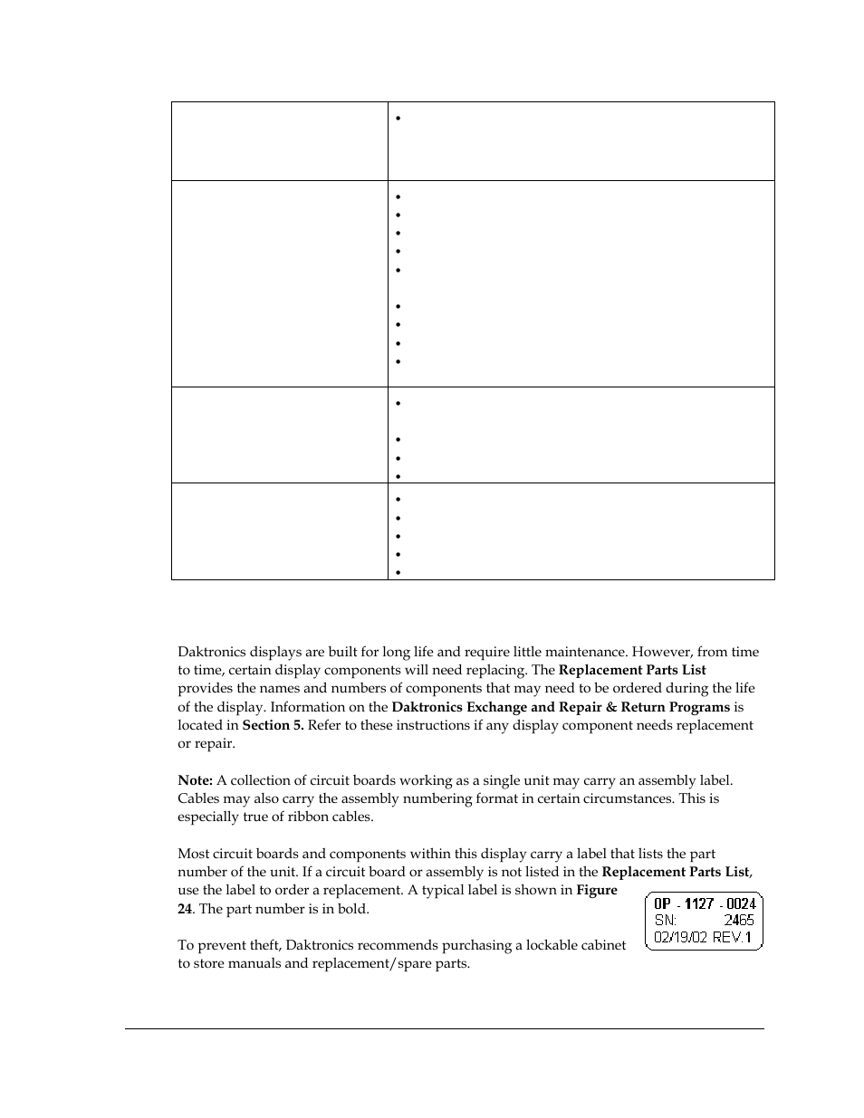 4 replacement parts list, Replacement parts list, Figure 24: typical label | Daktronics AF-3400-12-RGB User Manual | Page 39 / 71