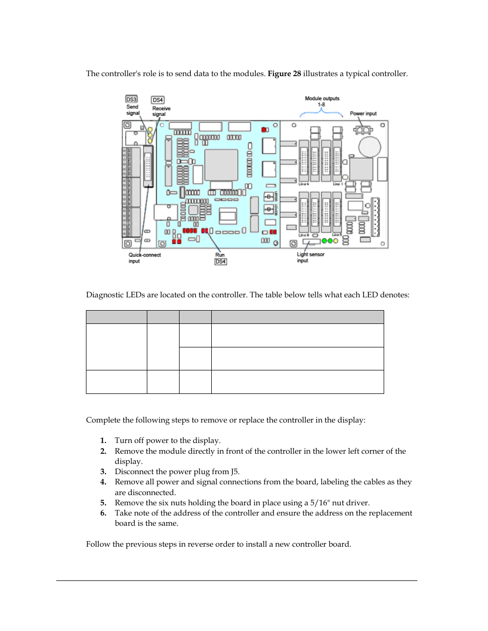 Figure 28: controller component layout, Controller | Daktronics AF-3400-12-RGB User Manual | Page 44 / 71