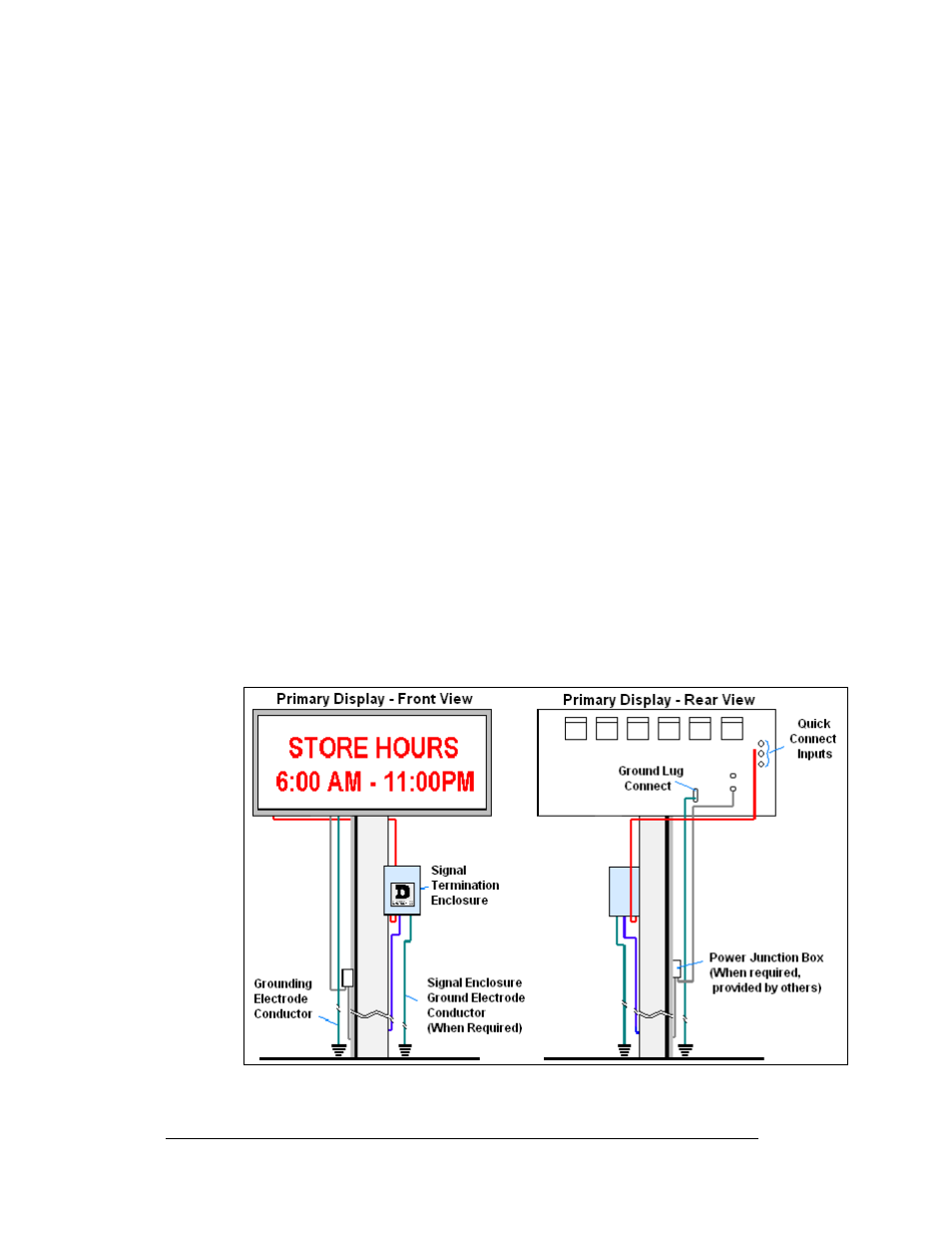 Preparing for power/signal connection, Preparing for power/signal connection -4, Figure 14: primary display with enclosure | 4 preparing for power/signal connection | Daktronics AF-3400-64-R,A User Manual | Page 22 / 73