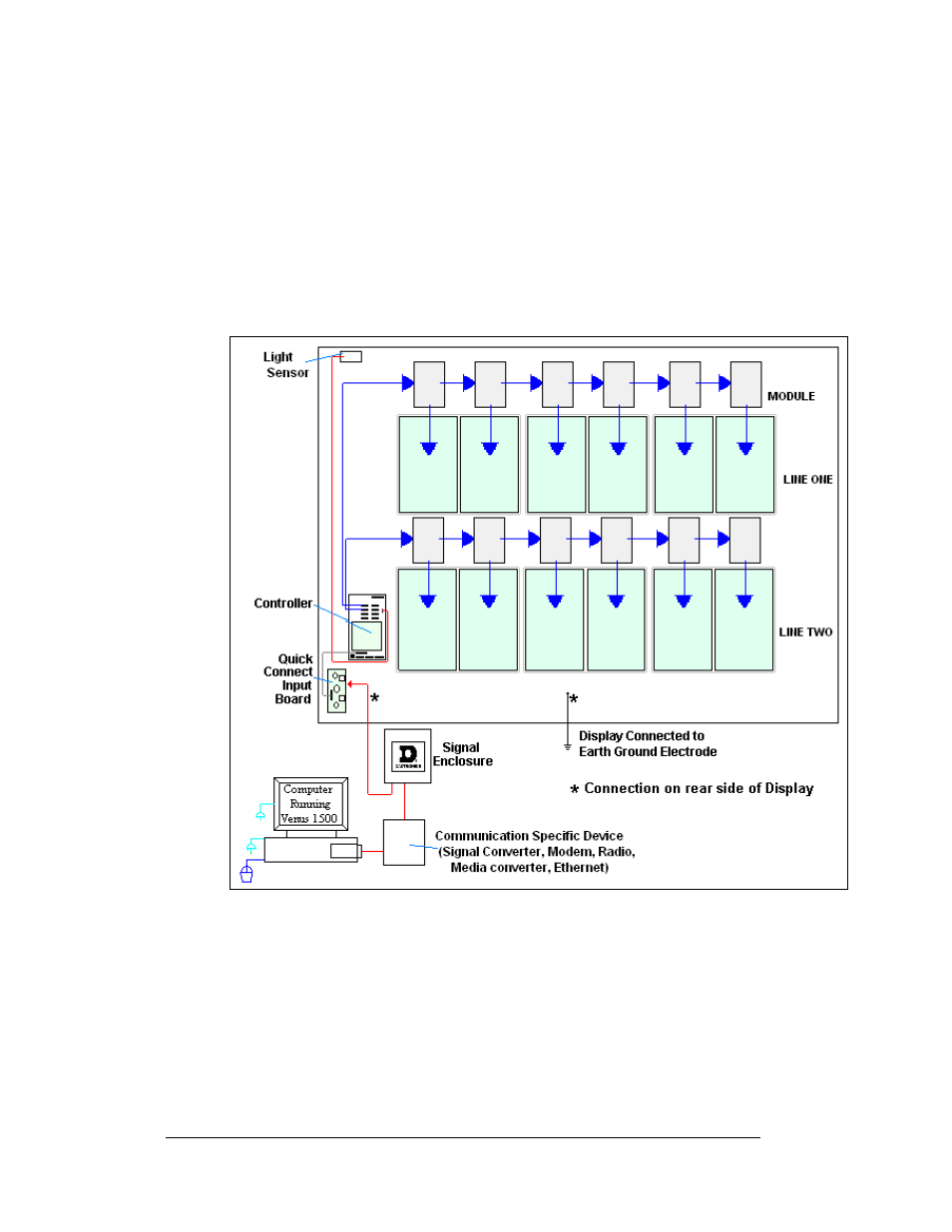 Power summary, Power summary -2, Figure 18: primary display signal summary | 3 power summary | Daktronics AF-3400-64-R,A User Manual | Page 30 / 73