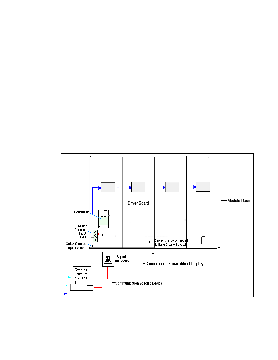 Signal summary, Signal summary -2, Figure 17: signal summary | 2 signal summary | Daktronics AF-3400-133,171,216,260 User Manual | Page 28 / 58