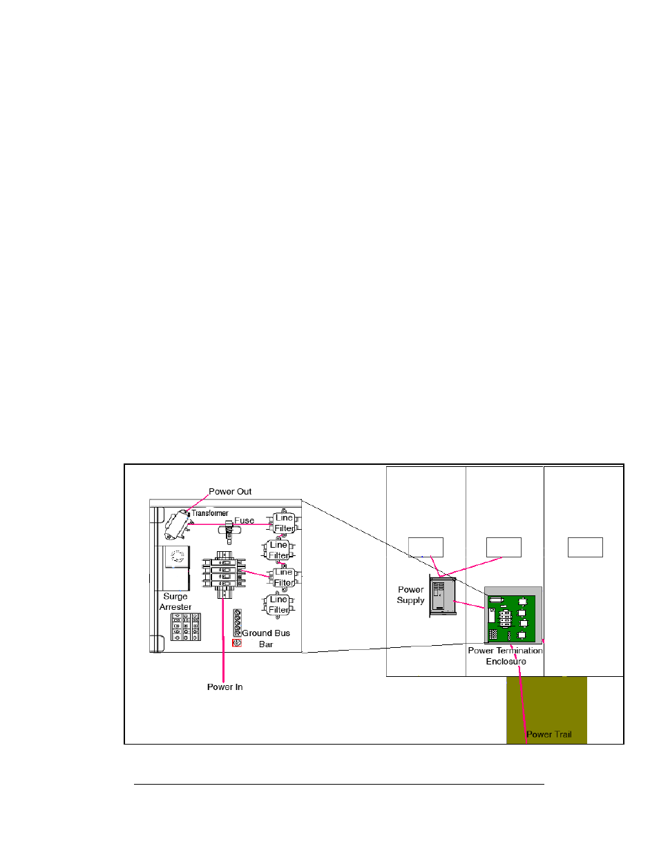 Power summary, Power summary -3, Figure 18: power routing -3 | 3 power summary | Daktronics AF-3400-133,171,216,260 User Manual | Page 29 / 58