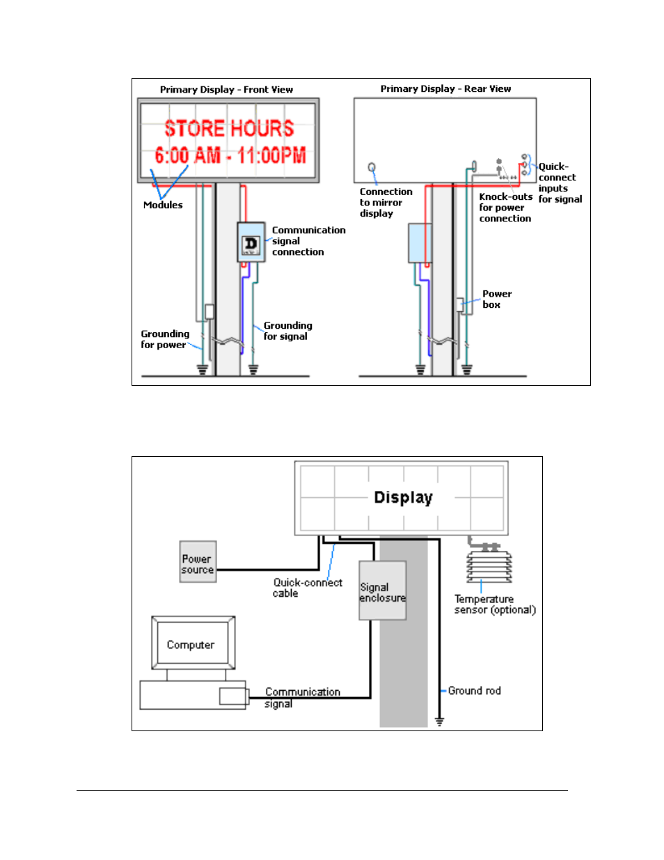 Figure 2 : display components, Figure 3: basic display set-up | Daktronics AF-3700-20 RGB User Manual | Page 12 / 87