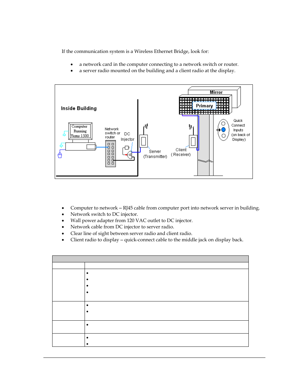 3 wireless ethernet bridge communication, Wireless ethernet bridge communication, Figure 31: wireless ethernet bridge layout | Daktronics AF-3700-20 RGB User Manual | Page 29 / 87