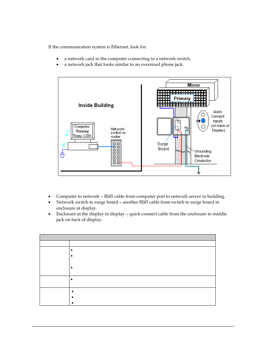 4 wire ethernet communication, Wire ethernet communication, Figure 32: ethernet communication layout | Daktronics AF-3700-20 RGB User Manual | Page 30 / 87