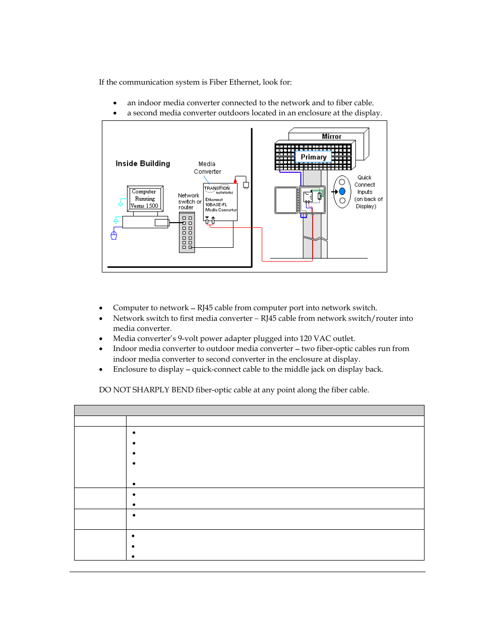 5 fiber ethernet communication, Fiber ethernet communication, Figure 33: fiber ethernet communication layout | Daktronics AF-3700-20 RGB User Manual | Page 31 / 87