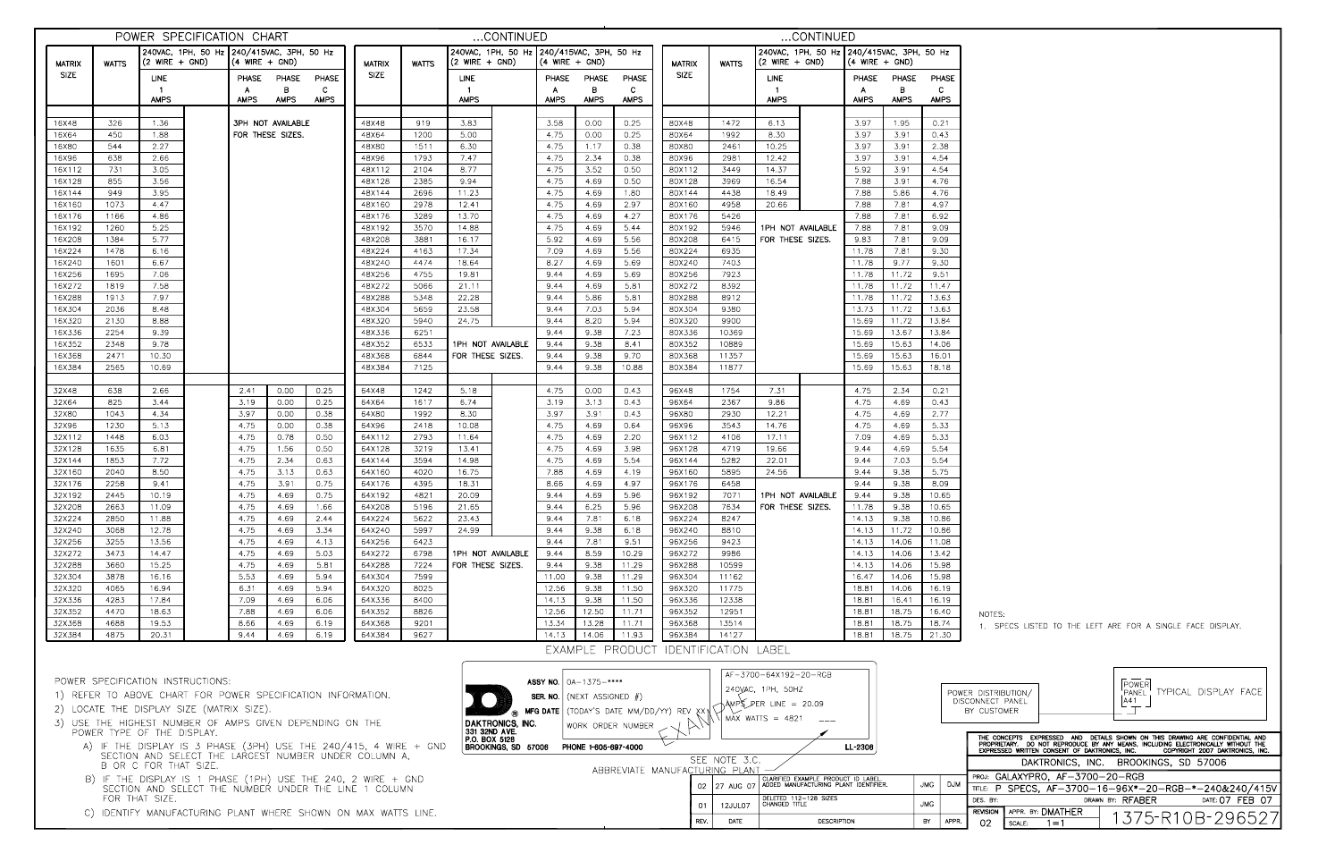 Drawing b-296527 | Daktronics AF-3700-20 RGB User Manual | Page 59 / 87