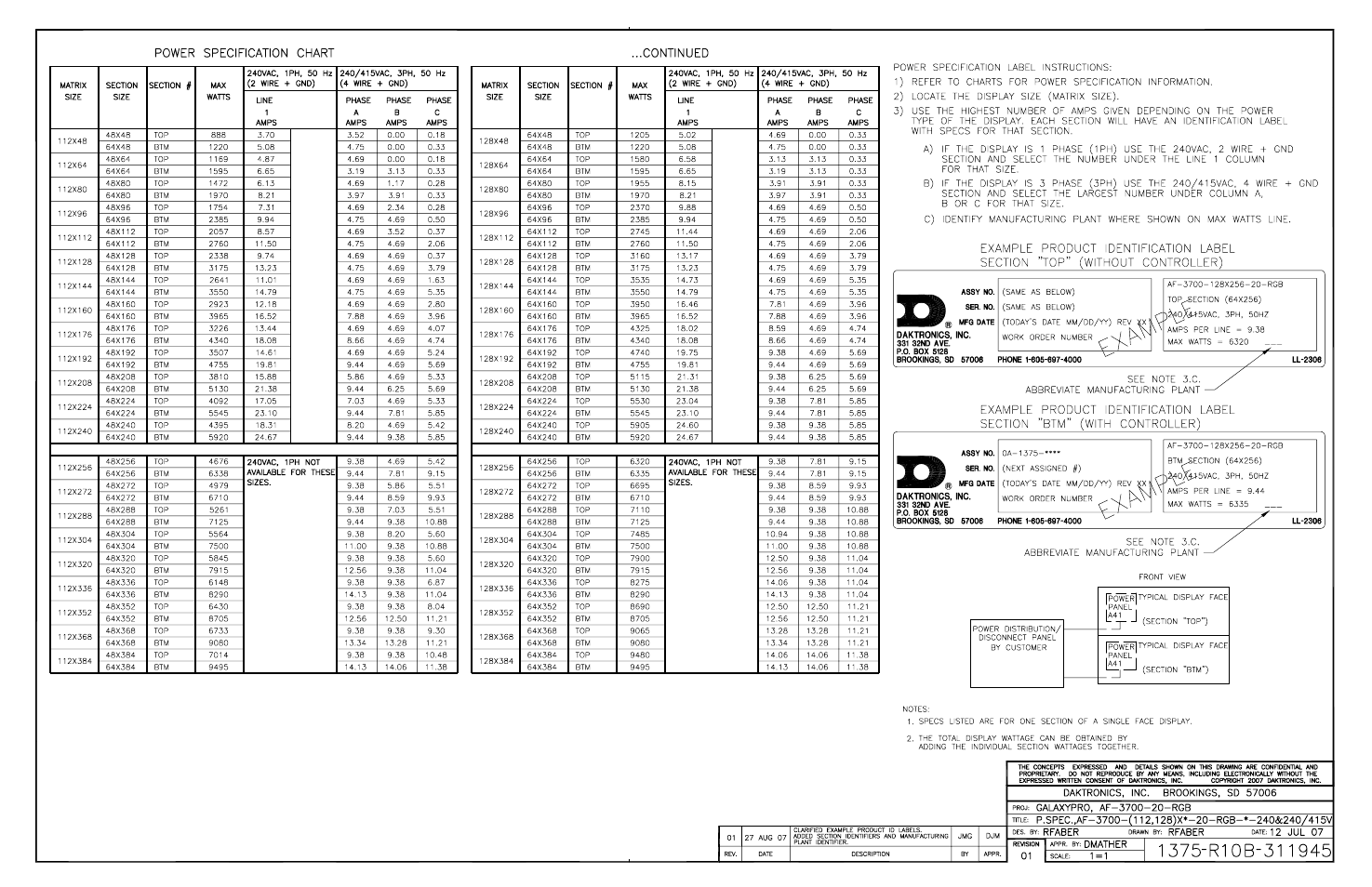 Drawing b-311945 | Daktronics AF-3700-20 RGB User Manual | Page 61 / 87