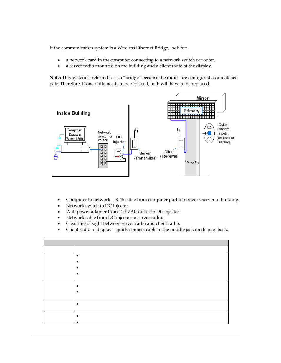 3 wireless ethernet bridge communication | Daktronics AF-3700-34 RGB User Manual | Page 26 / 66