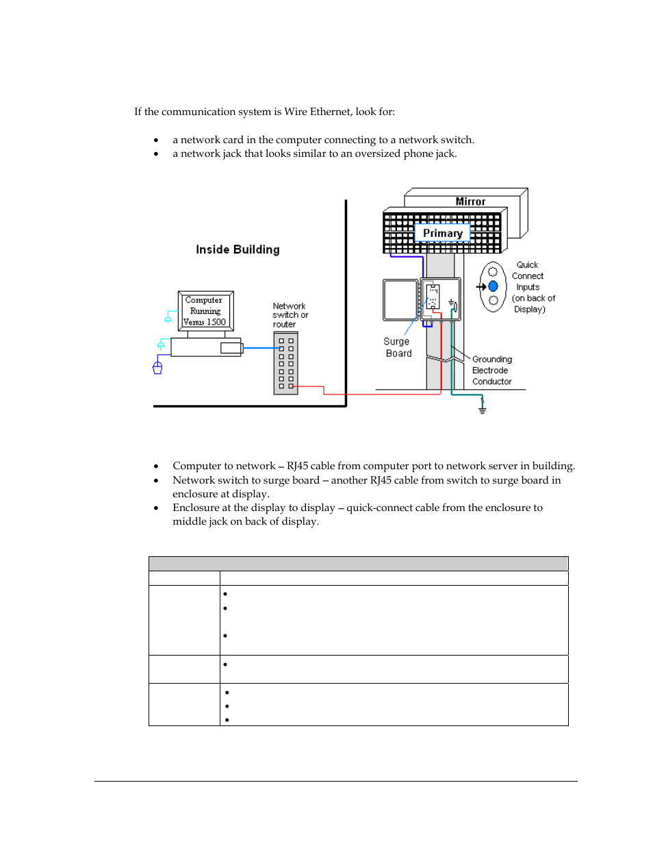 4 wire ethernet communication | Daktronics AF-3700-34 RGB User Manual | Page 27 / 66
