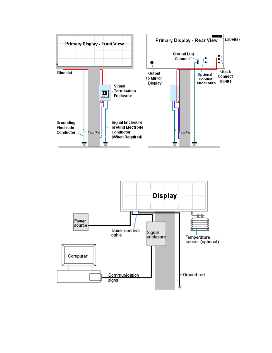 Daktronics AF-3700-34 RGB User Manual | Page 8 / 66