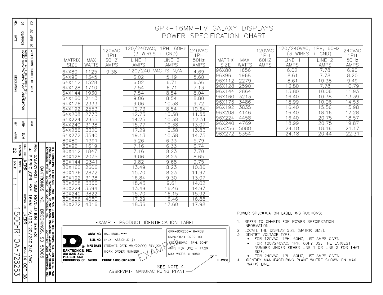 Daktronics GPR-12EV-RGB User Manual | Page 43 / 74