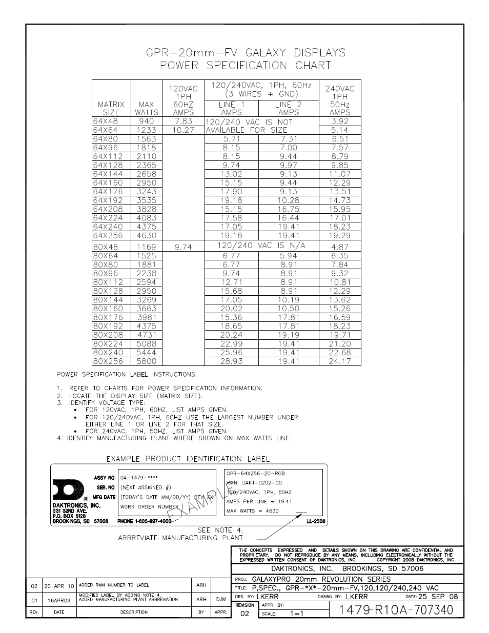 Daktronics GPR-12EV-RGB User Manual | Page 44 / 74