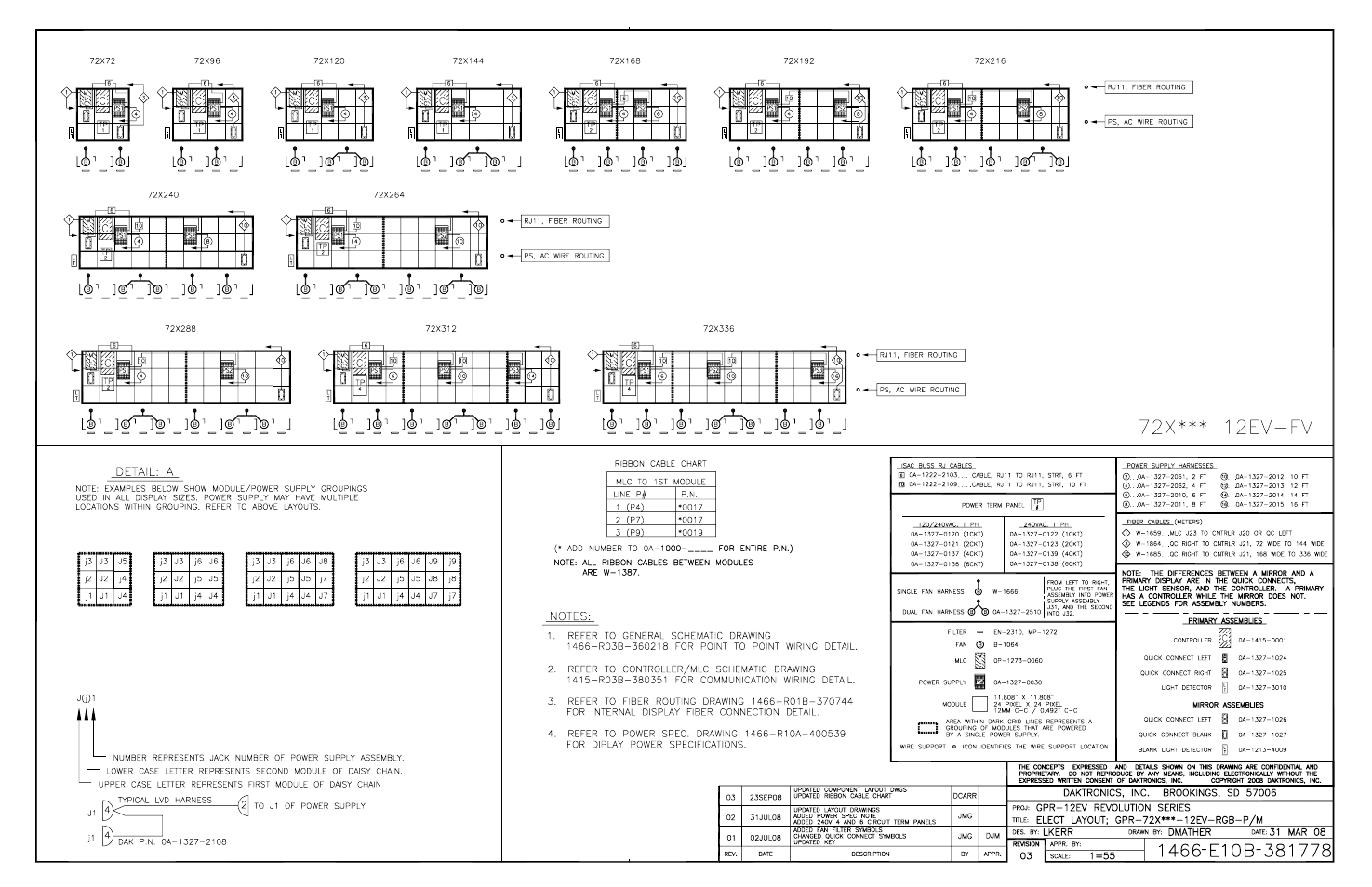 Daktronics GPR-12EV-RGB User Manual | Page 45 / 74