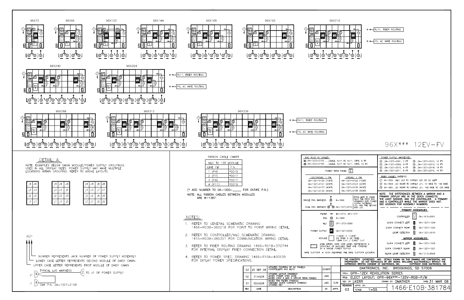 Daktronics GPR-12EV-RGB User Manual | Page 46 / 74