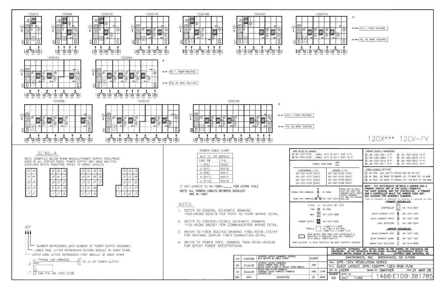 Daktronics GPR-12EV-RGB User Manual | Page 47 / 74