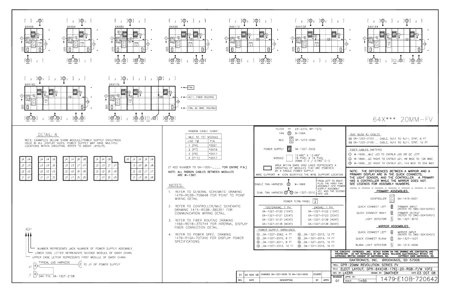 Daktronics GPR-12EV-RGB User Manual | Page 54 / 74