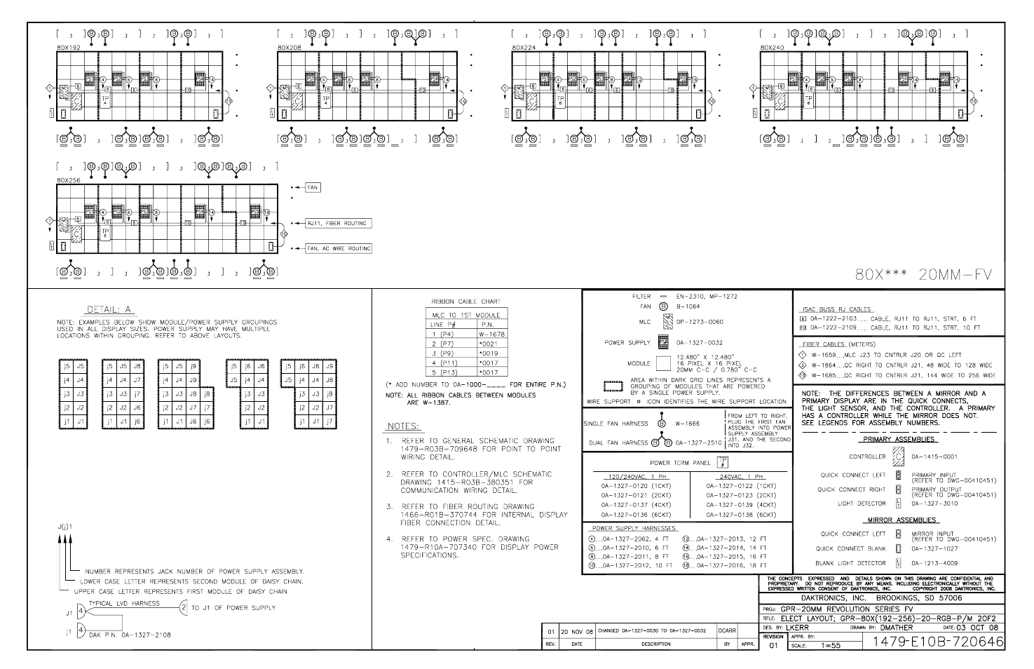 Daktronics GPR-12EV-RGB User Manual | Page 57 / 74