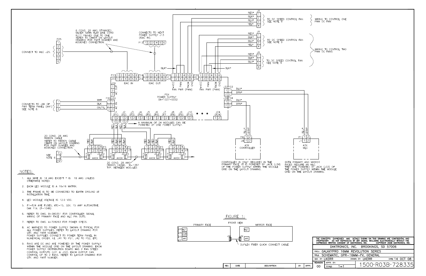 Daktronics GPR-12EV-RGB User Manual | Page 59 / 74
