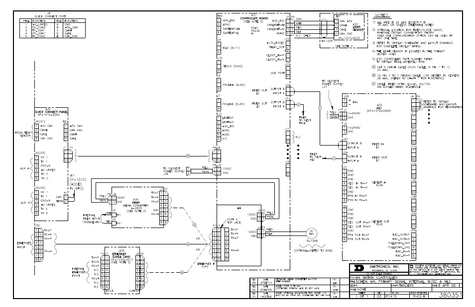 Daktronics GPR-12EV-RGB User Manual | Page 61 / 74