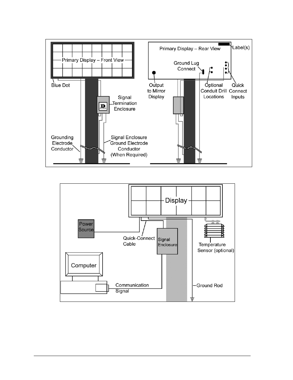 Daktronics GPR-12EV-RGB User Manual | Page 8 / 74