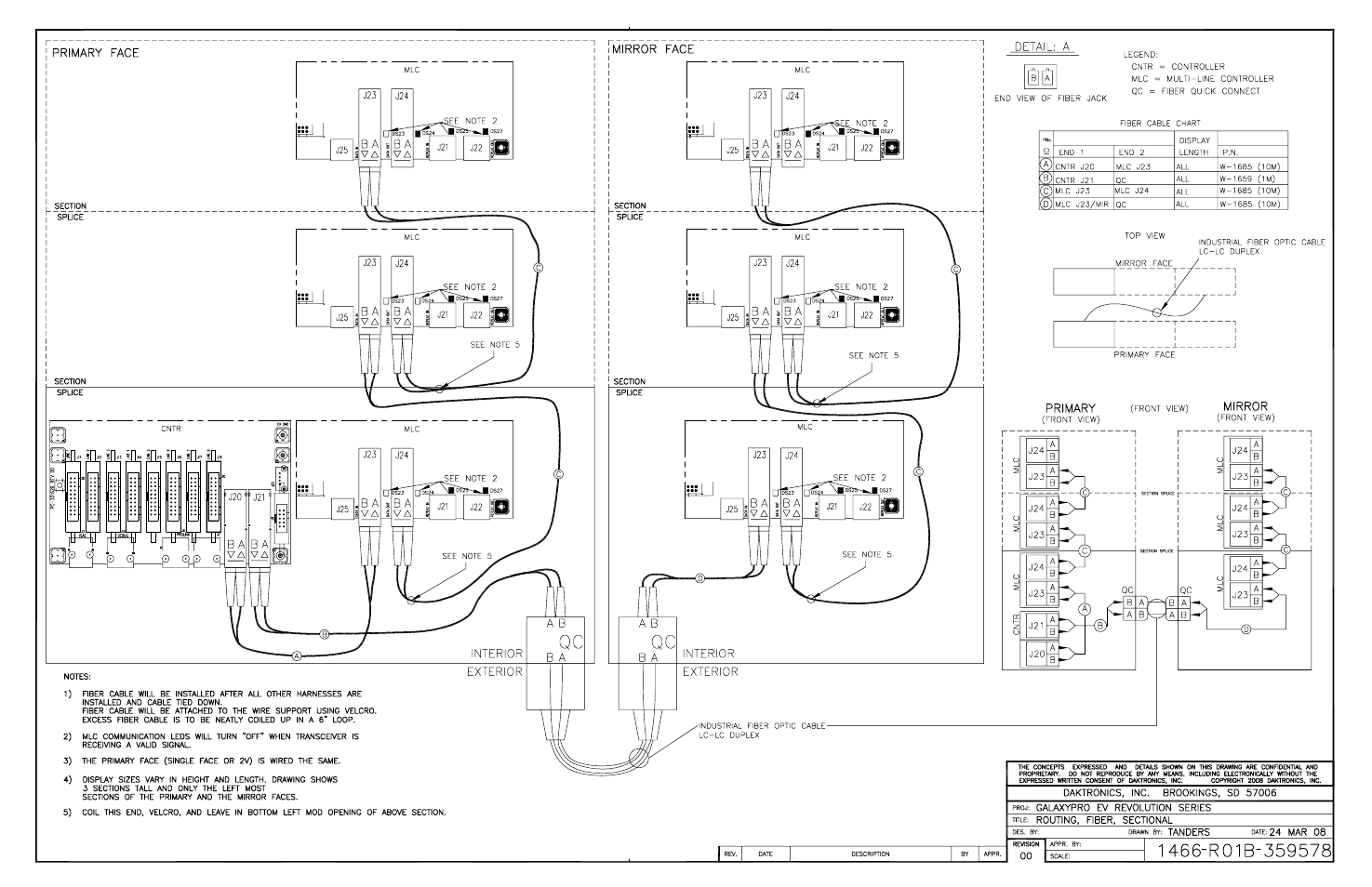 Daktronics GPR-12EV-RGB User Manual | Page 52 / 70