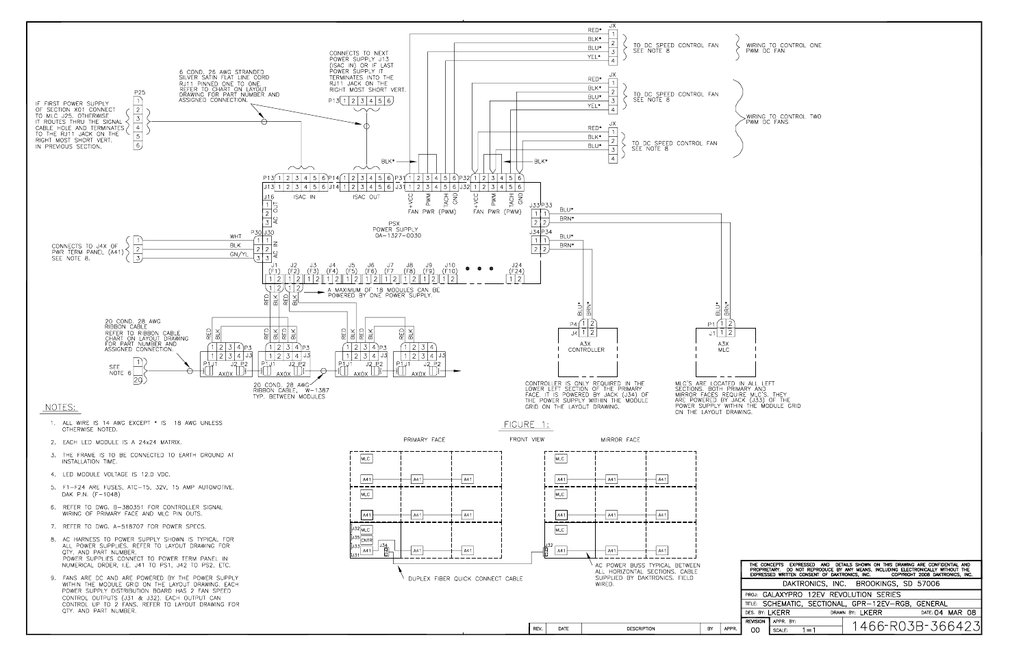 Daktronics GPR-12EV-RGB User Manual | Page 53 / 70