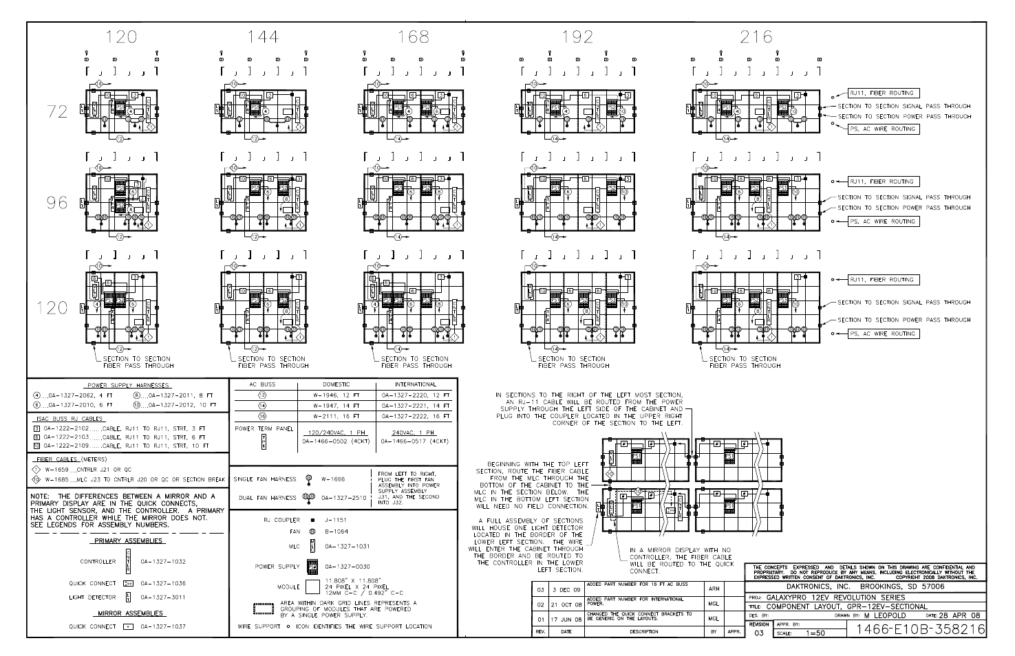 Daktronics GPR-12EV-RGB User Manual | Page 56 / 70