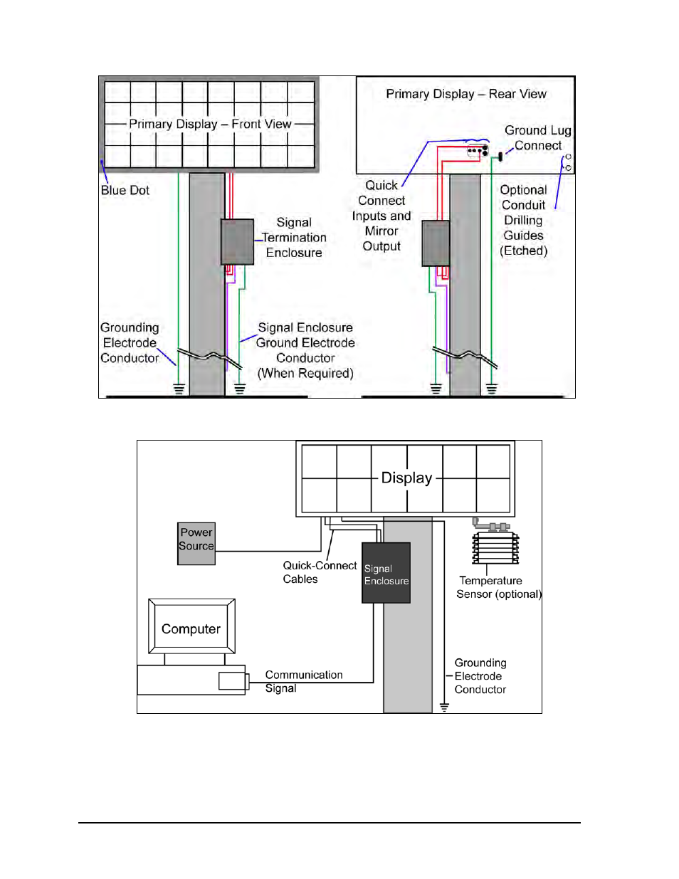 Daktronics GPR-12EV-RGB User Manual | Page 8 / 70