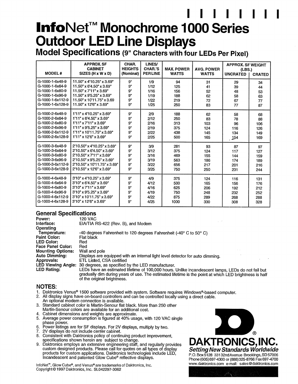 Daktronics G-1000-34-R User Manual | Page 11 / 48