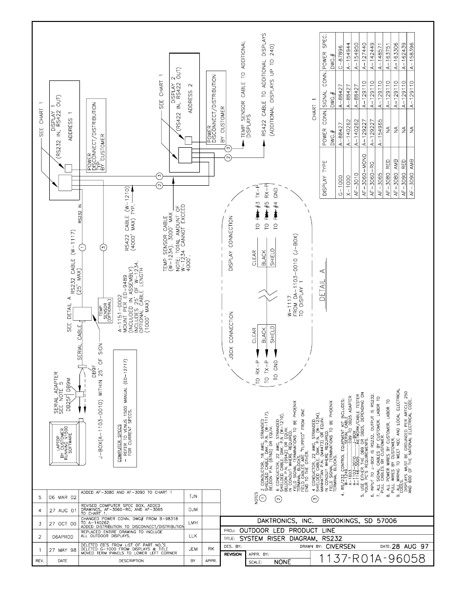 Daktronics G-1000-34-R User Manual | Page 27 / 48