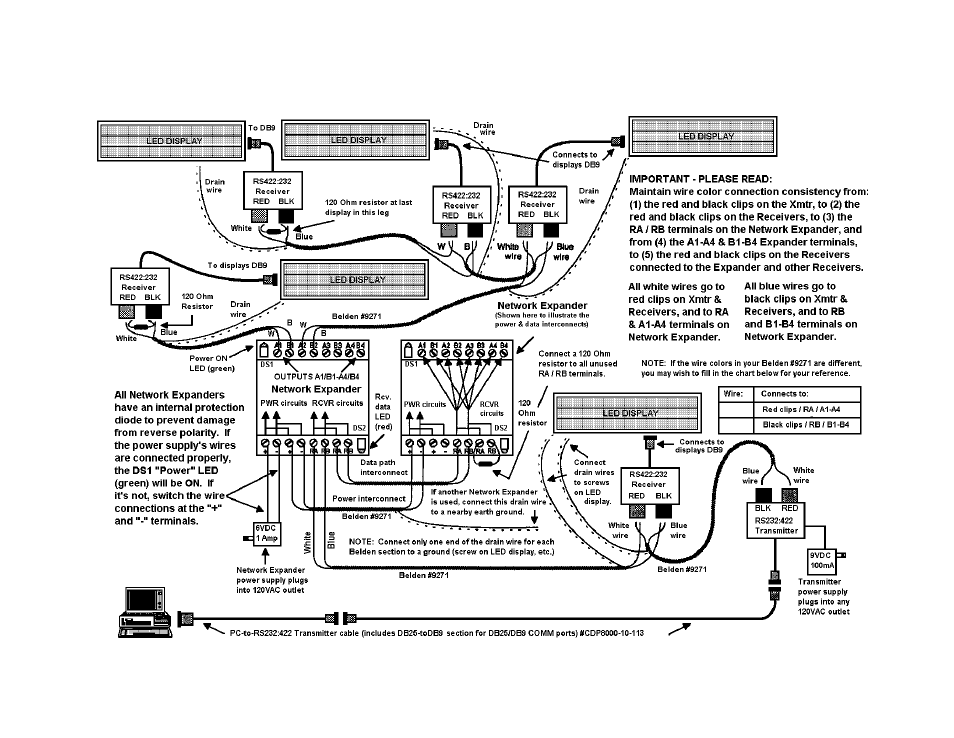 Daktronics, inc, Rs422 network expander wiring diagram | Daktronics Labelle GL100 User Manual | Page 5 / 5