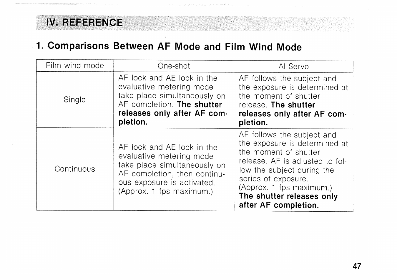 Canon EOS 1000 F User Manual | Page 47 / 102