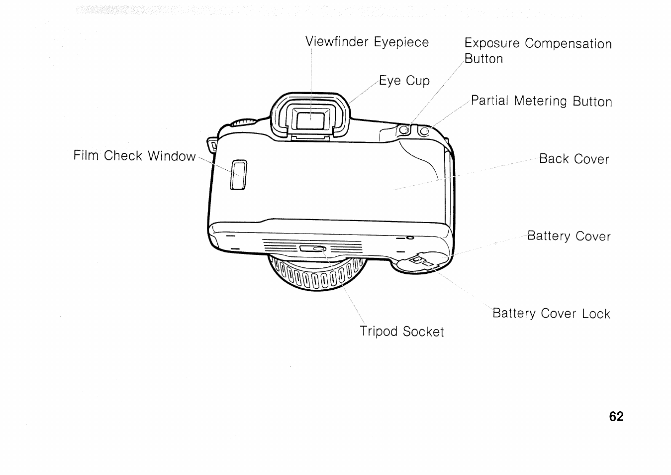 Canon EOS 1000 F User Manual | Page 62 / 102