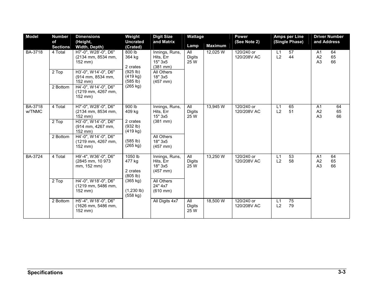 Daktronics BA-1518 User Manual | Page 12 / 152