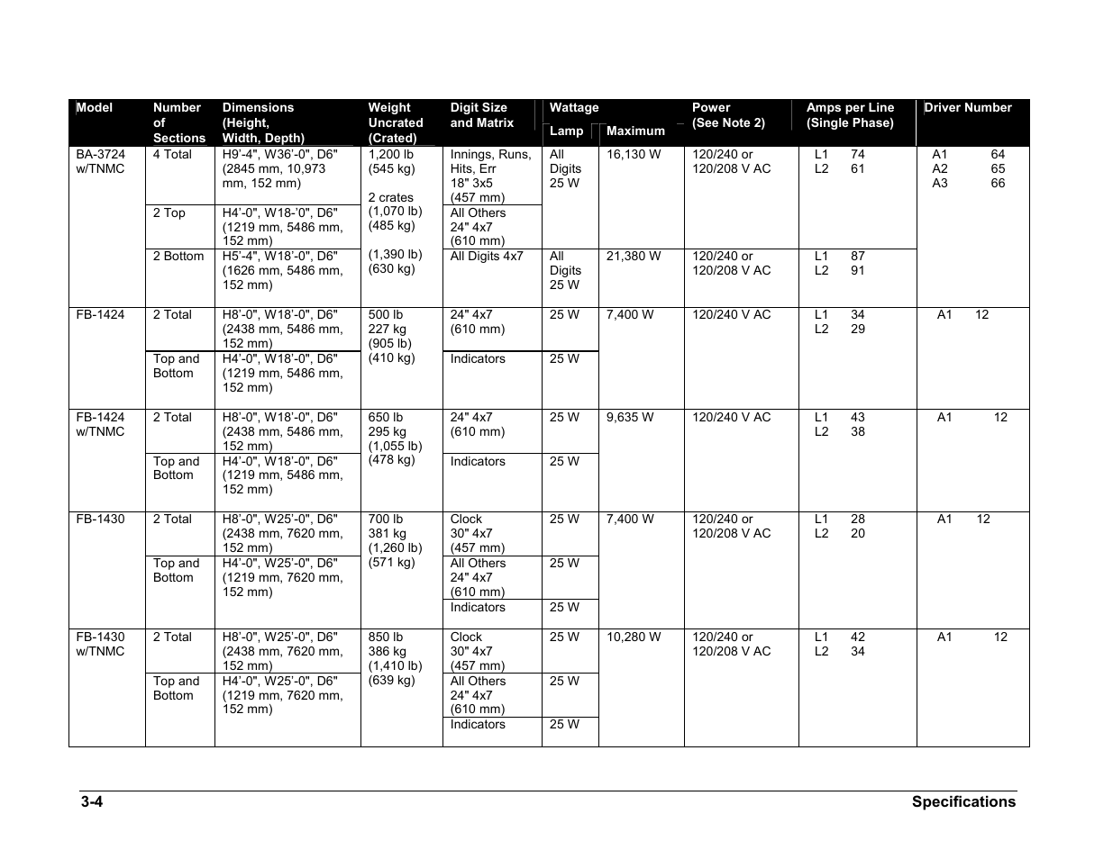 Daktronics BA-1518 User Manual | Page 13 / 152